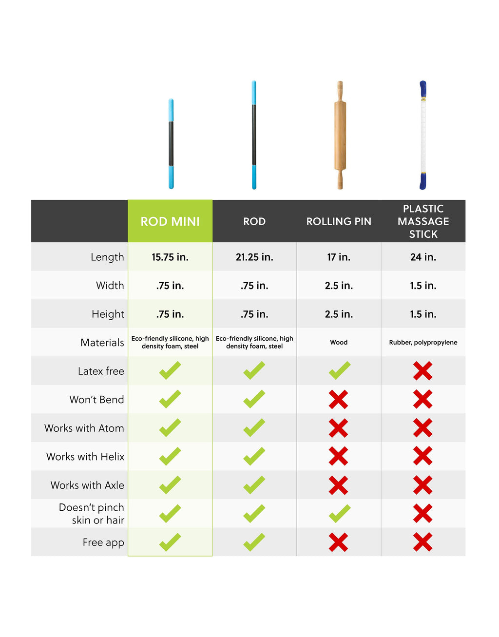 Rod Mini